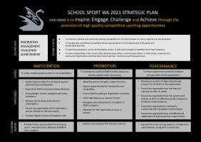 2021 Strategic Plan